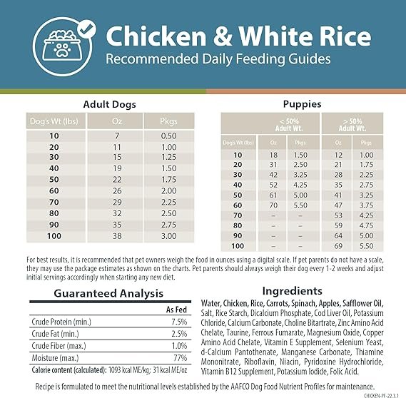 Farmer's Dog Food