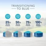 Blue Buffalo Dog Food
